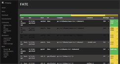 Desktop Screenshot of fate.ffmpeg.org